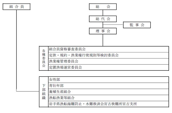 機構図